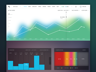 Graphs & things bar chart dashboard graph line minimal tagyourit ui ux web