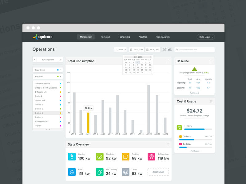 Dashboard UI by Tyler Allen on Dribbble