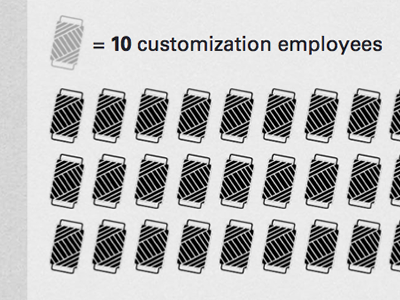 Customization Infographic corporate icon infographic