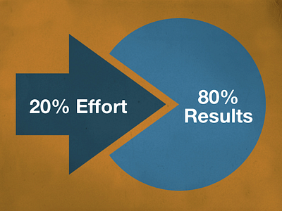 Pareto Principle