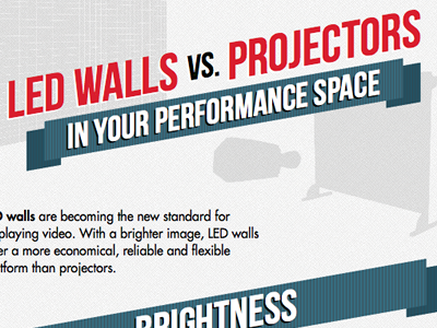 Infographic: Led Walls vs. Projectors infographic led projector ribbon silhouette technology
