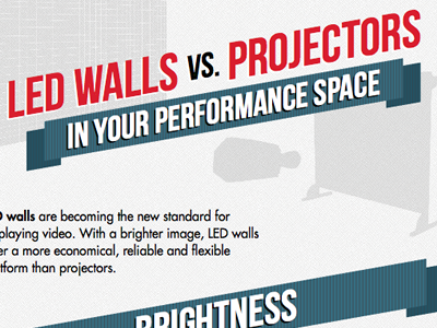 Infographic: Led Walls vs. Projectors