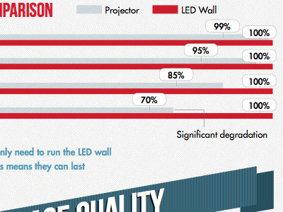 Infographic: Led Walls vs. Projectors (2)