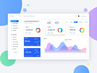 Background data visualization