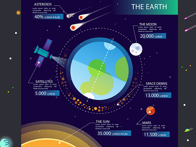 The universe posters design earth graphic design illustration illustration style posters ui universe
