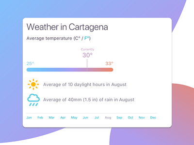 Weather widget concept design mobile ui weather forecast web