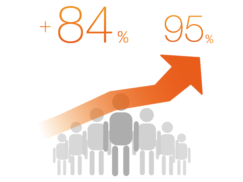 chart ppt by Yang on Dribbble