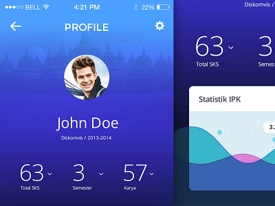 Academic System - Mobile App academic app design iphone mobile profile statistic ui ux