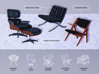 Mid-century Modern Infographic