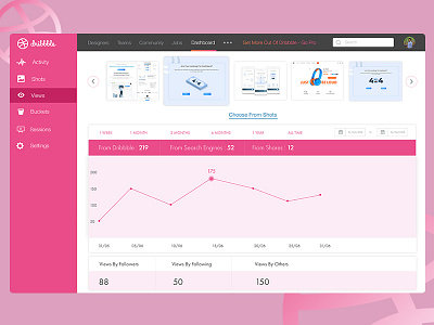 Dribbble Dashboard Concept