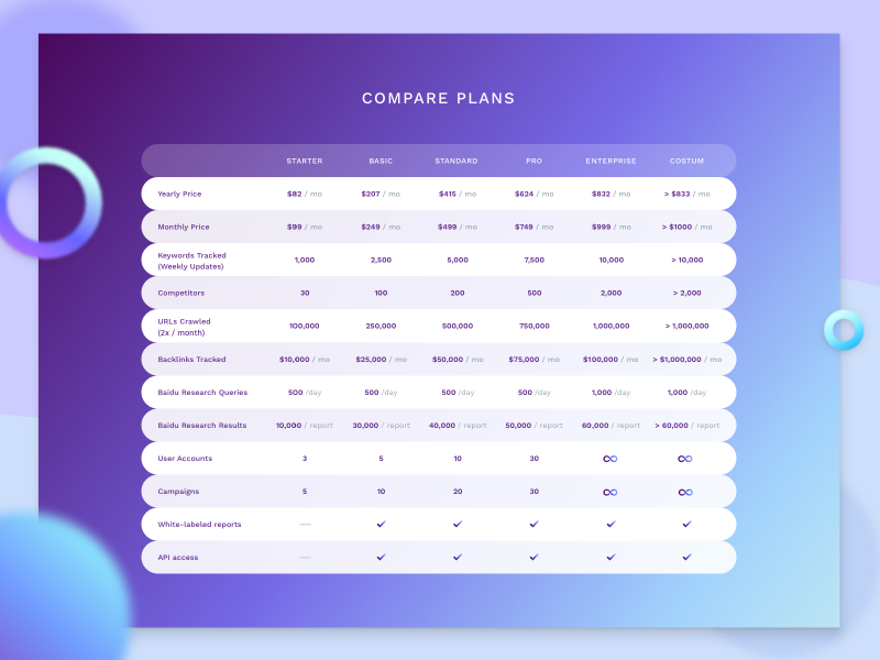 Pricing Plan by Kayly L. on Dribbble