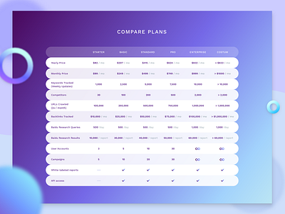 Pricing Plan compare plan illustration plan pricing table ui ux web design