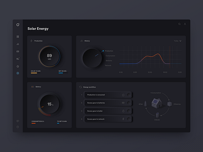 Energy Dashboard app battery charts dark ui dashboard ui design energy interface neumorph solar