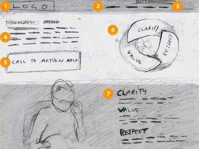 Website Sketch Wireframe mock up design process sketch website wireframe