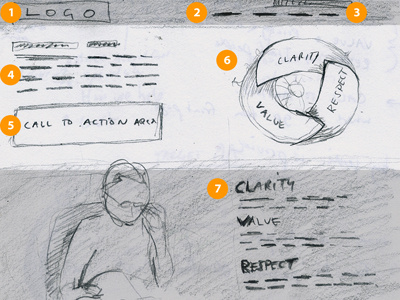 Website Sketch Wireframe wireframe sketch website mock up design process