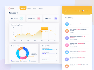 Management dashboard - Tracking by Tanmoy for TechCare™ Inc on Dribbble