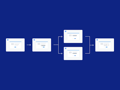 Mini abstracted user journey