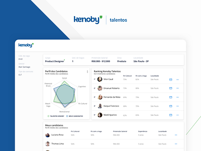 Kenoby Talentos · Kenoby dashboad dashboard design design graph interface ui ui ux user