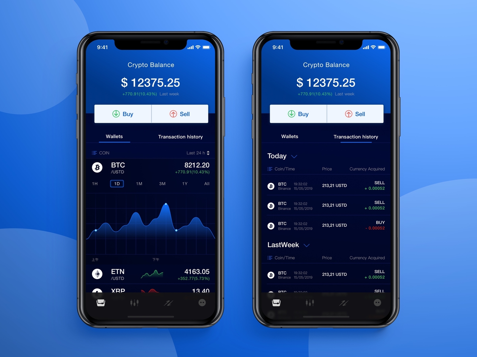 #018 - Analytics Chart by Curryyang on Dribbble