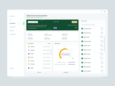 Program Dashboard Concept chart dashboad dashboard ui design donors illustration typography uidesign webapp