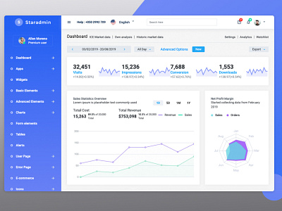 Angular 9 dashboard angular 9 angular admin template angular dashboard angular9 bootstrap 4 chart dashboard template figma graph product sketch webapp xd