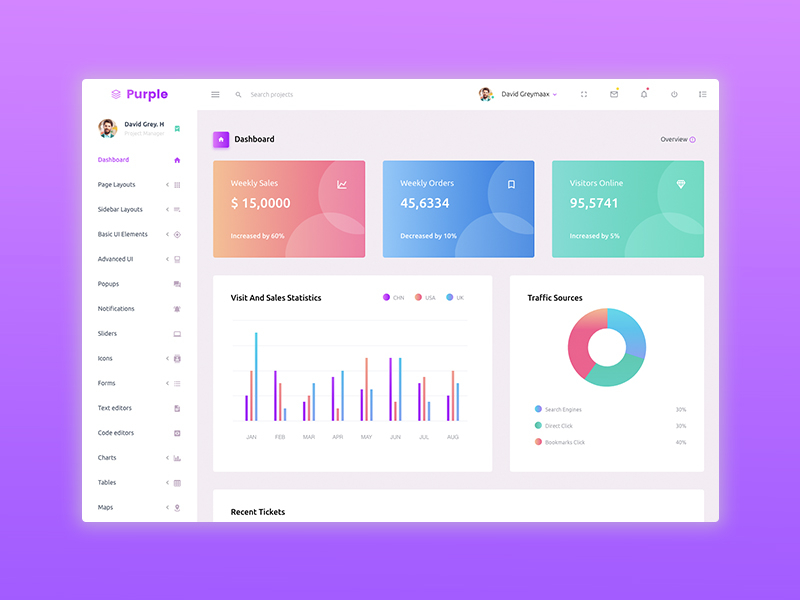 Purple Bootstrap Admin Dashboard Template By BootstrapDash On Dribbble