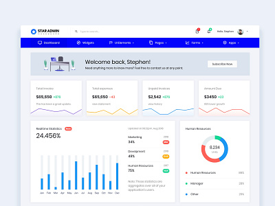 Star admin Horizontal admin bootstrap 4 bootstrap admin chart dash graph graphc horizontal performance product summary table ui ux