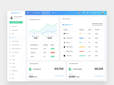 Modern Admin Dashboard( Star admin) admin admin theme bootstrap 4 bootstrapdash chart dashboad graph order product sidebar table theme webapp