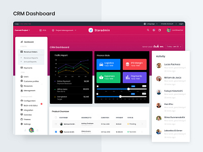 CRM Dashboard Staradmin admin dashboard admin panel analytic bootstrap 4 chart crm dashboard finance forms graph graphc guage interaction design interface statistics survey ui webapp webapps wizard