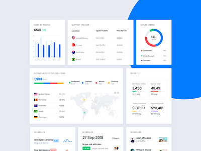 Dashboard Widgets admin admin template bootstrap 4 cards chart chat clean dashboard event graph overview profile screen statistics timeline typography ui webapp webdesign widgets