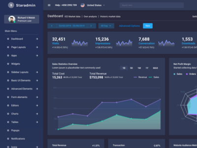 Star Admin Pro Dark Version admin admin dashboard admin panel admin template analytical app bootstrap bootstrap 4 chart components dashboard flat graph product sidebar table ui ux webapp website