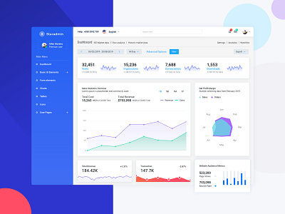 Staradmin Free Dashboard admin admin dashboard admin panel admin template analytical bootstrap cards chart components dashboard flat graph pie chart product table template ui ux webapp website