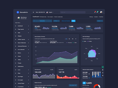 Star Admin Pro Dark Version by BootstrapDash on Dribbble