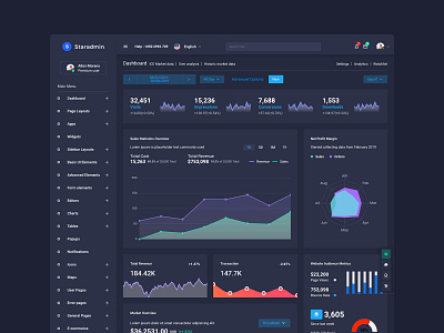 Star Admin Pro Dark Version admin admin dashboard admin panel analytical app bootstrap bootstrap 4 cards chart components design graph illustration product sidebar table ui ux webapp website