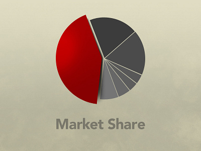 Market Share graph pie chart