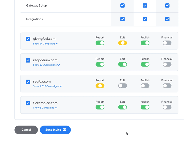 permission id online