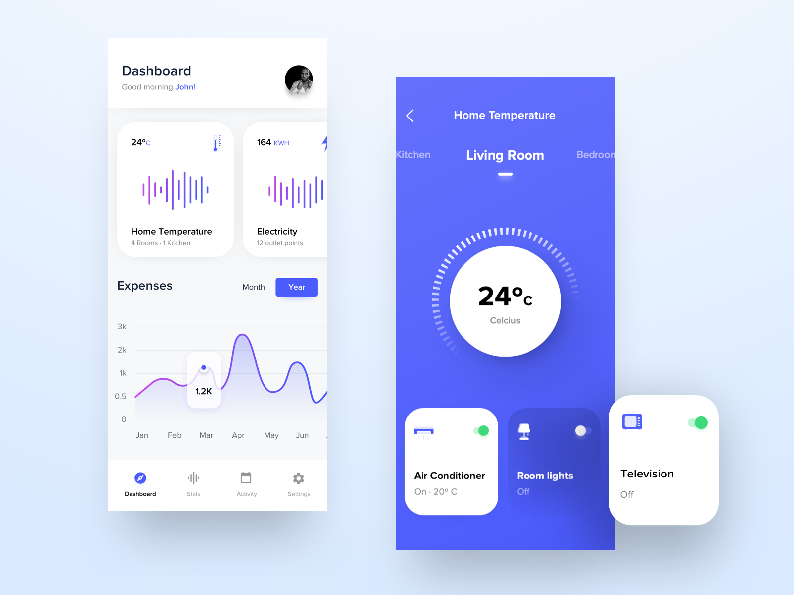 Home Automation Mobile App by Arjun Singh for illuminz on Dribbble