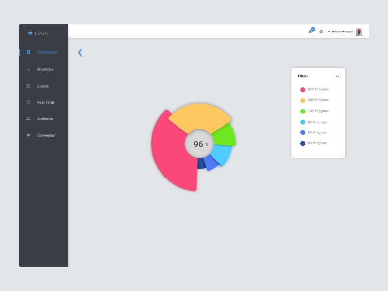 Dashboard UI with secondary statistics animation dashboard ui data analytics data visualization datas pi chart secondary statistics sketch statistics ui animation