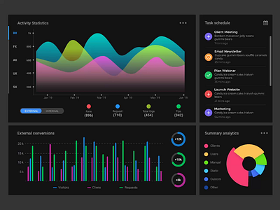 Statistic dashboard (animation) animation dashboard dashboard ui data visualization datatech dataviz fintech panels statistics vizualization