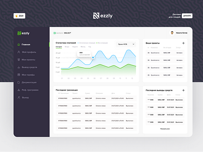 Nezzly - Dashboard accepting payments on the website