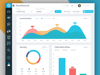 Analytical Dashboard analysis insights platform ui ui ux ux