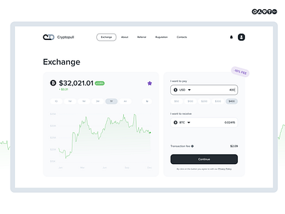 Cryptopull - Crypto exchange service | Product design assets bitcoin buy charts crypto cryptocurrency digital assets eth exchange fintech money sell service