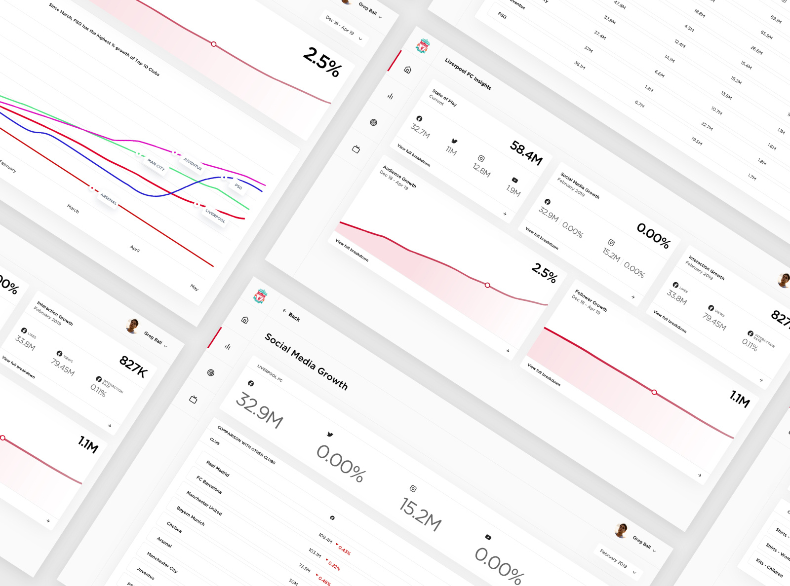 Engagement Dashboard for Liverpool FC by Greg Ball on Dribbble