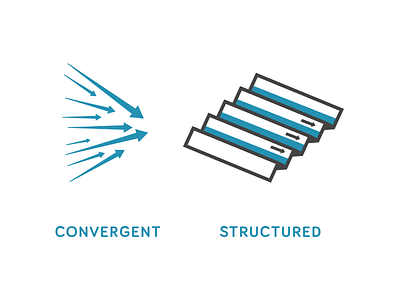 Convergent Thinking