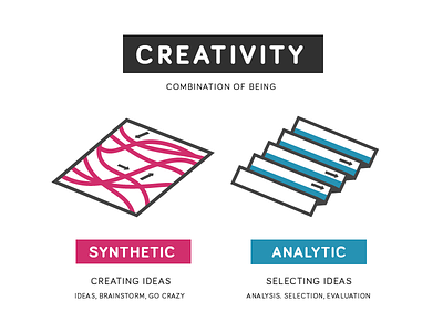 Creativity analytic creative process creativity flat ideas metacognition synthetic
