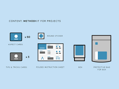 Content Map, MethodKit deck of cards hyper island icon icon design icons method minimal minimalistic stockholm