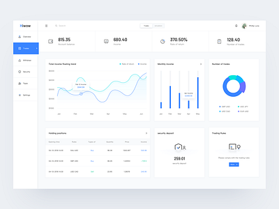 Trading dashboard