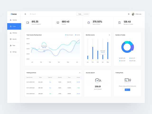 Trading dashboard by 2014 for Hiwow on Dribbble