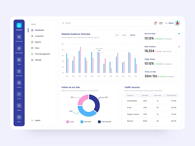 Analytics Dashboard admin dashboard android app app brand design branding dashboard dashboard app dashboard design dashboard template dashboard ui design dribbble gradient illustration ios app iphone minimal design sketch statistics typography