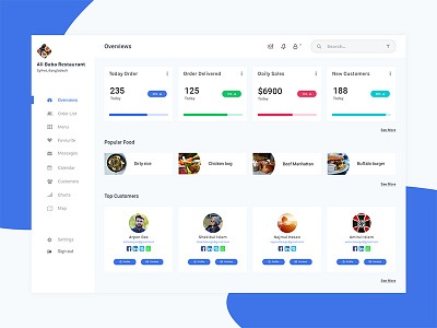 Restaurant Dashboard blue bright charts dashboard desktop fluent food meal statistics ux white
